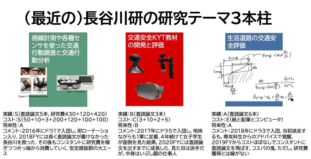 2021年度の学生向け研究紹介で使ったスライドから抜粋